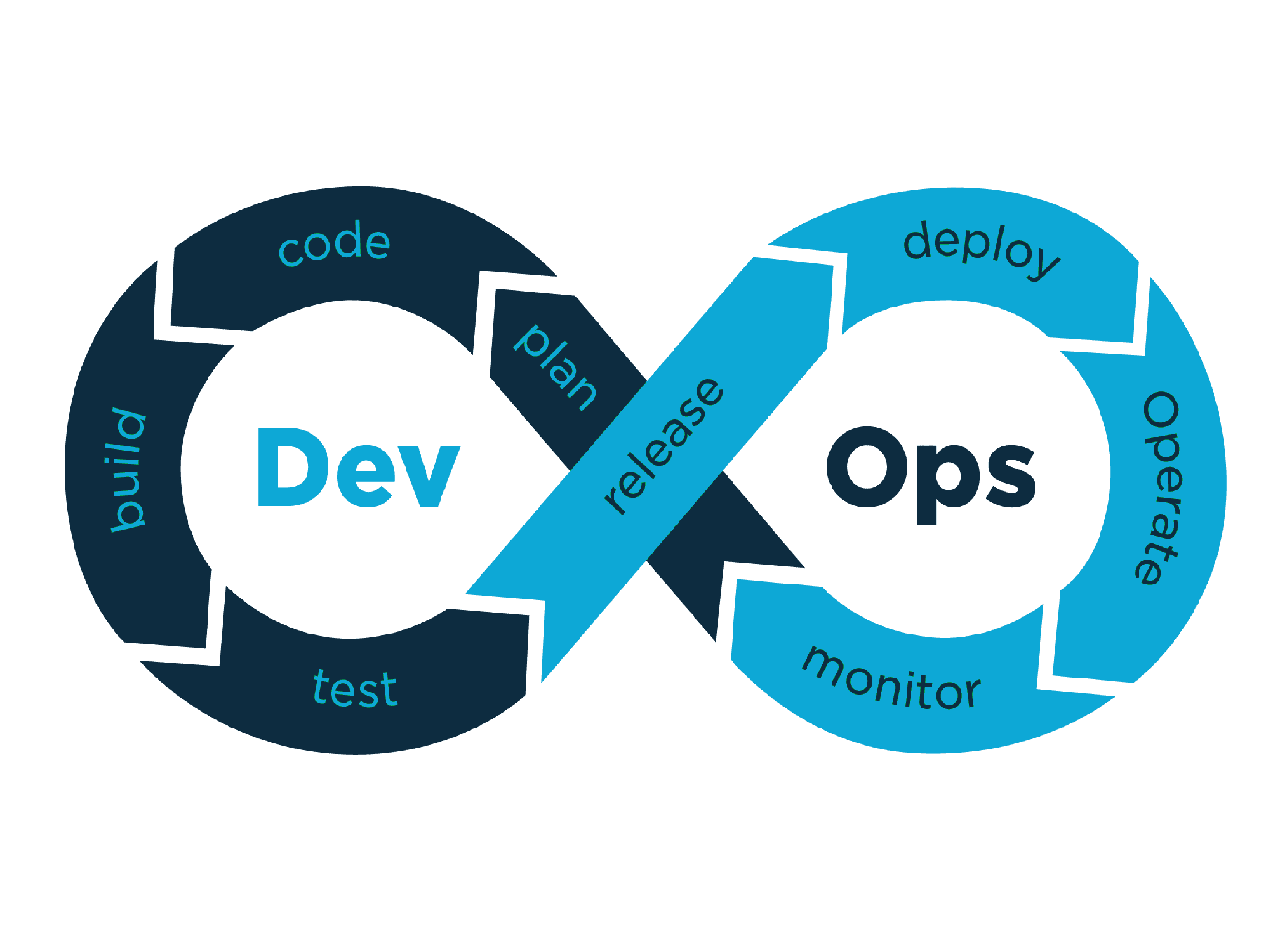 Quality Engineering & Assurance